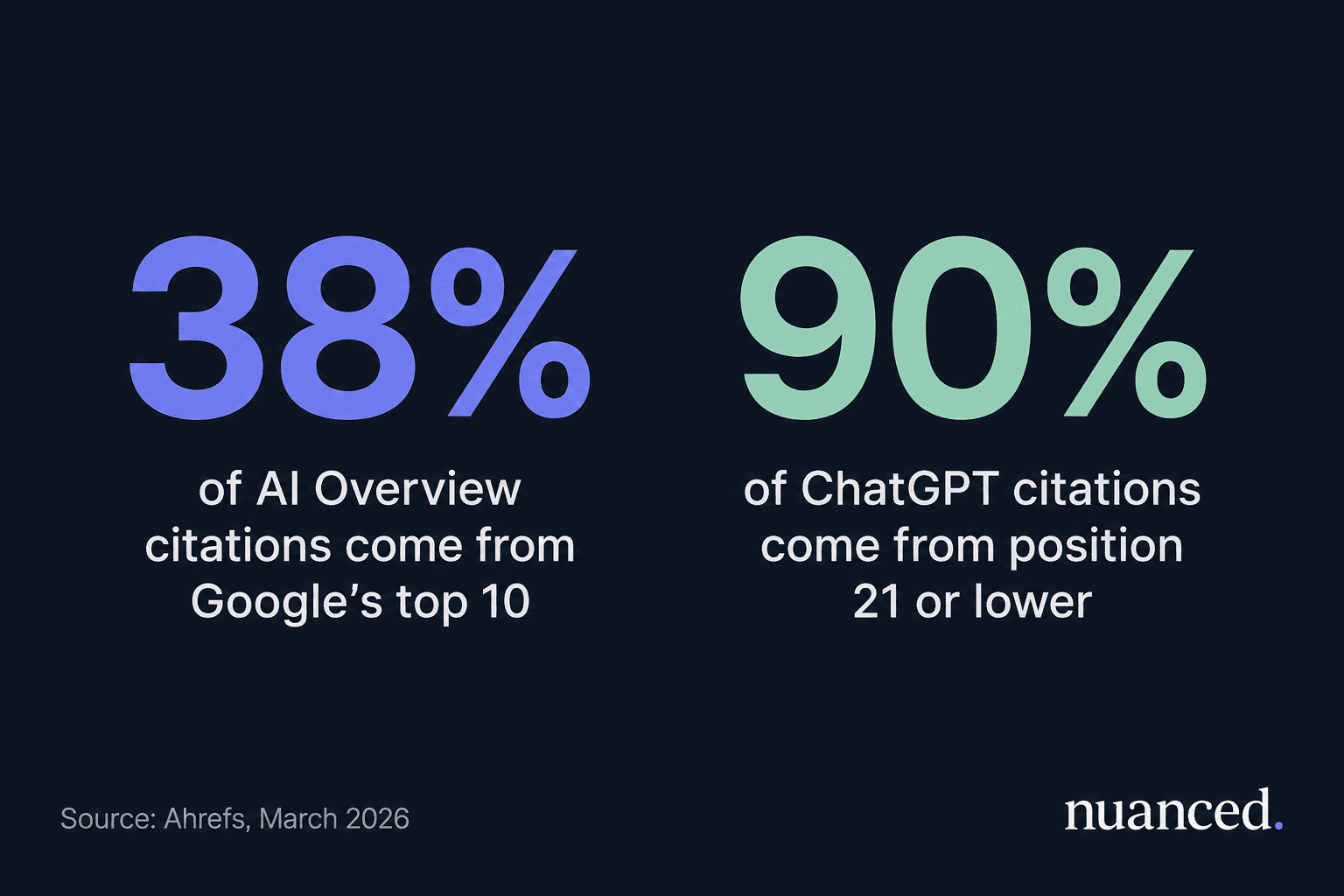 GEO for Content Writers: How to Be Cited by AI