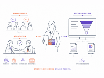 What Is B2B Content Marketing? A Research-Backed Guide