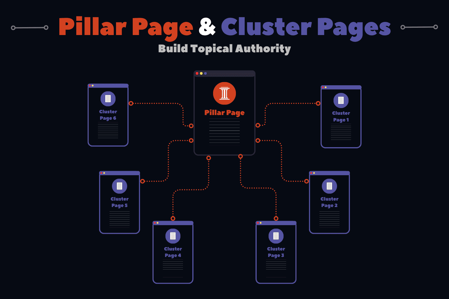 How to Build Topical Authority on a New Website (With No Backlinks)